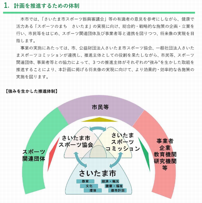 スポーツ2