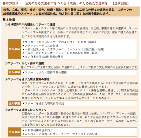 スポーツ4
