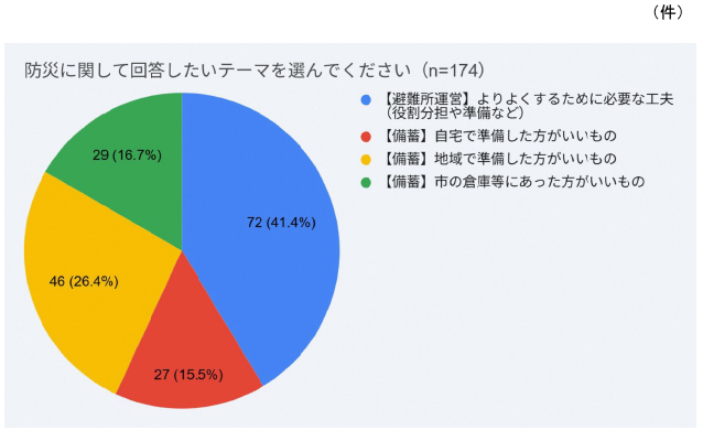 全体カテゴリ（第2回）