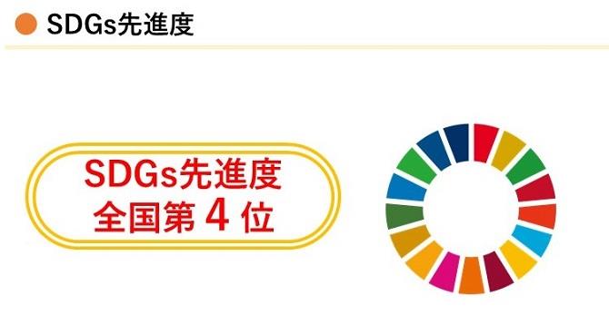 SDGs先進度の画像