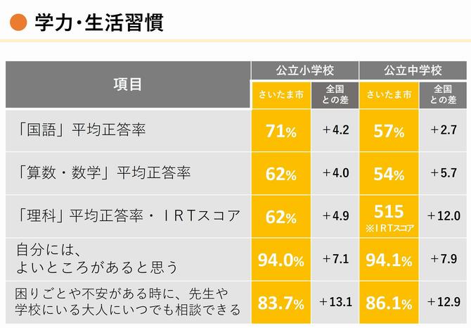 R7全国学力・学習状況調査
