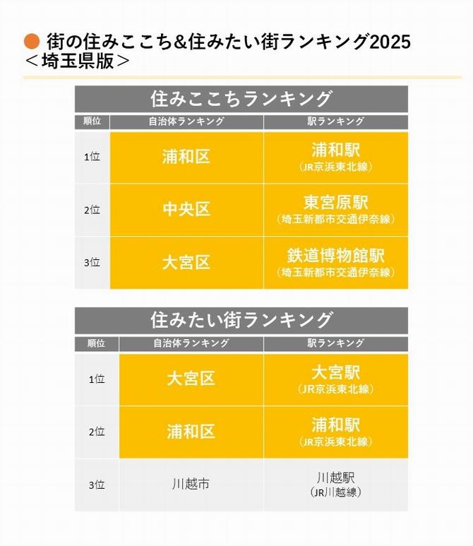 大東建託2025