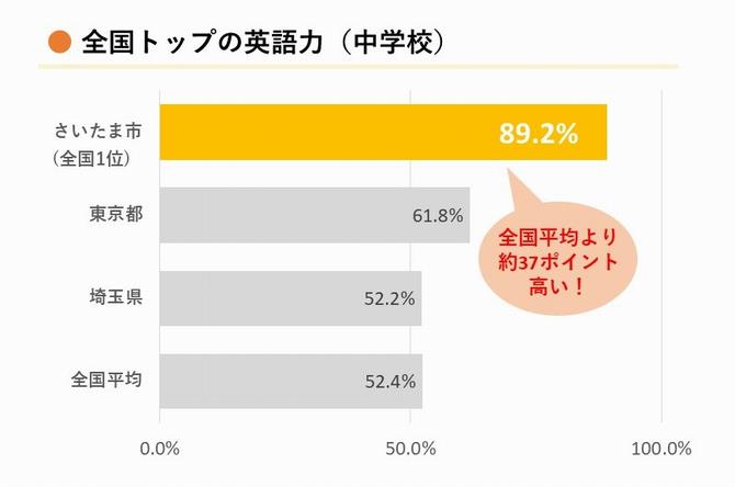 英語力令和6年度