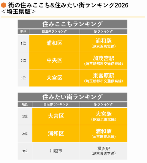 2026住みここち