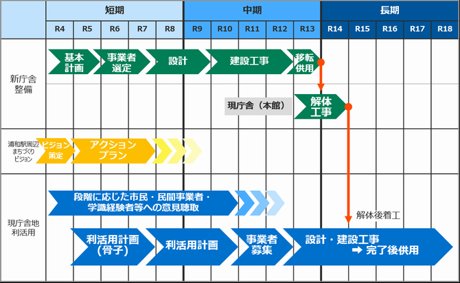 schedule_R4