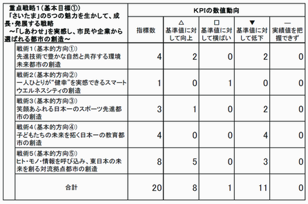 重点戦略1