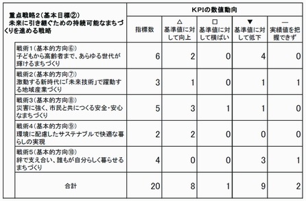 重点戦略2