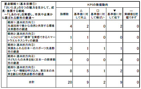 重点戦略1