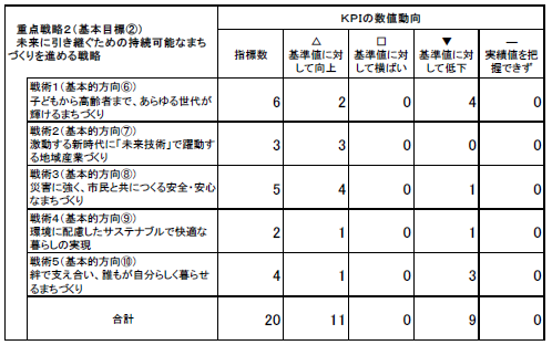 重点戦略2