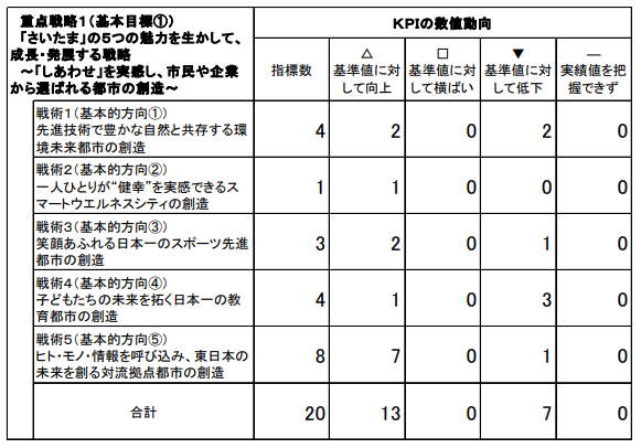 重点1