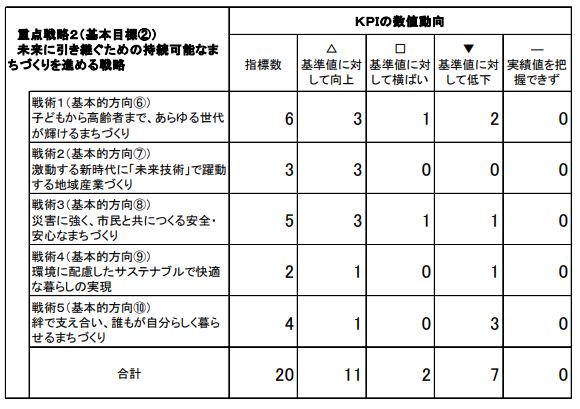 重点2