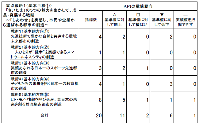 重点1