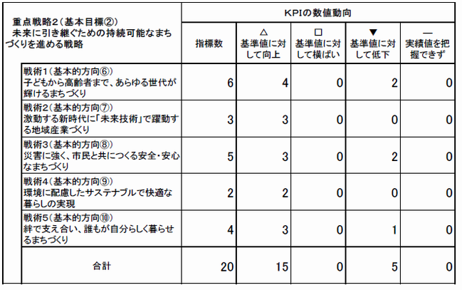 重点2