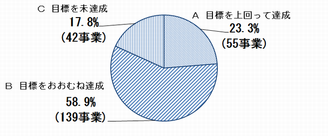 円グラフ