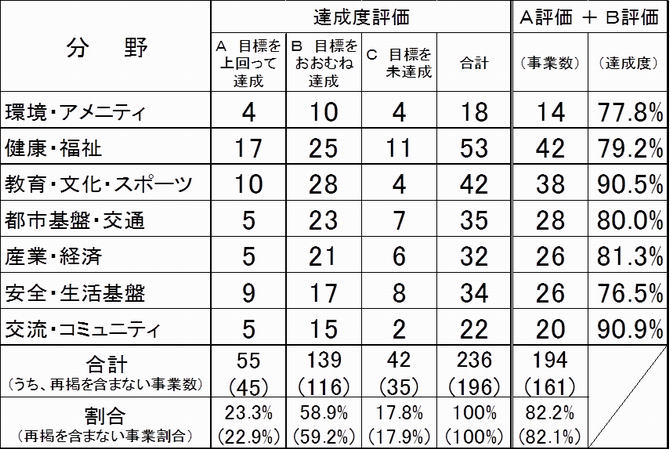 分野別