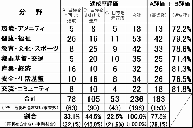 分野別1