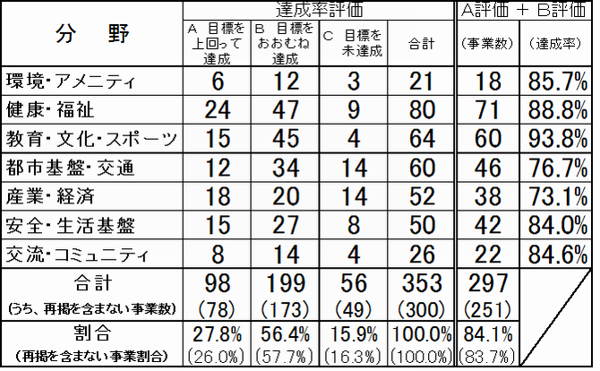 分野別H30