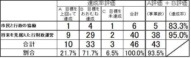 取組H30