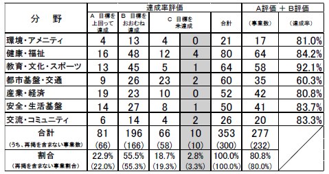 分野別R1