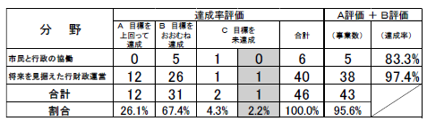 取組R1