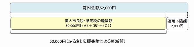 イメージ図2