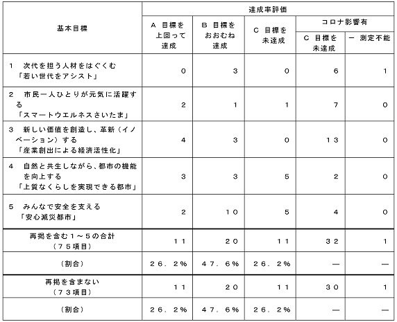 令和2年度達成状況