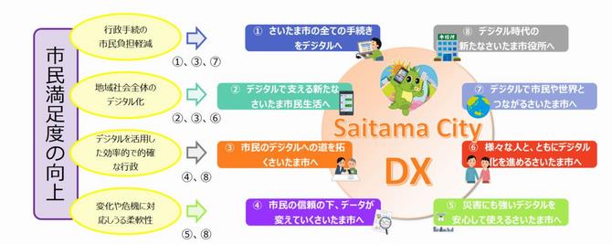 目指すべき姿とデジタル八策