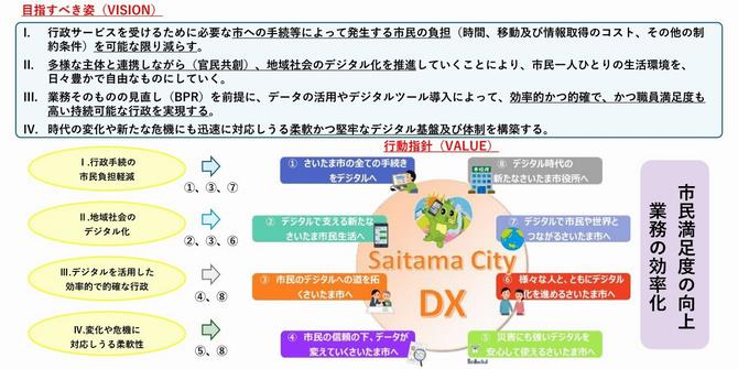 目指すべき姿とデジタル八策