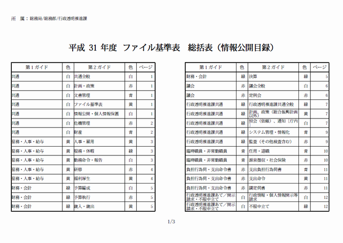 ファイル基準表総括表