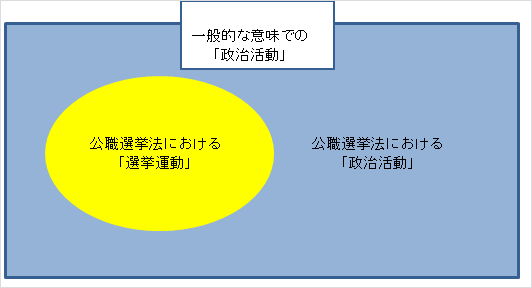 イメージ図