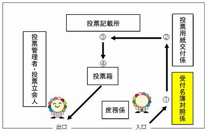 名簿対照