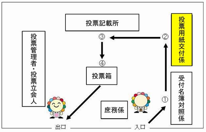 用紙交付