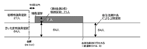 定数についての画像