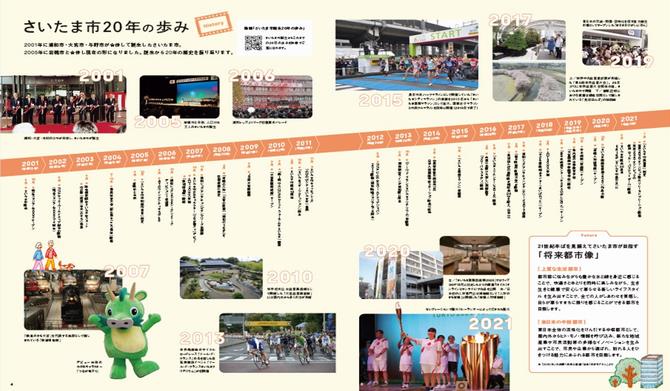 さいたま市20年の歩み