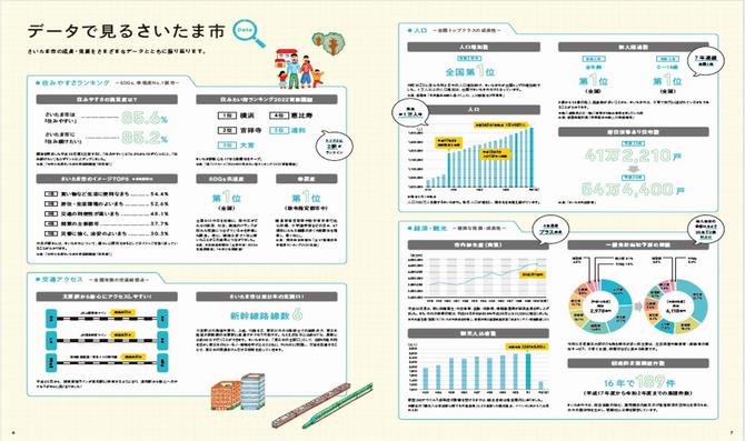 データで見るさいたま市2