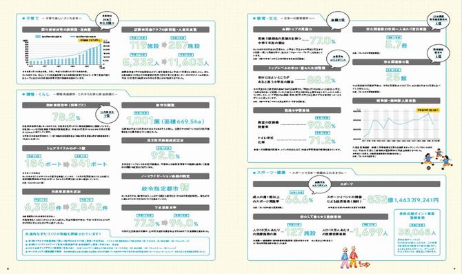 データで見るさいたま市2