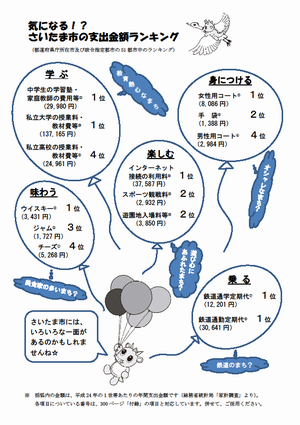 ランキング集