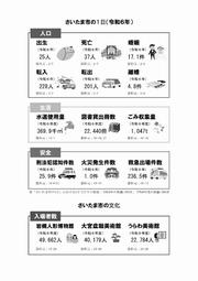 さいたま市の1日