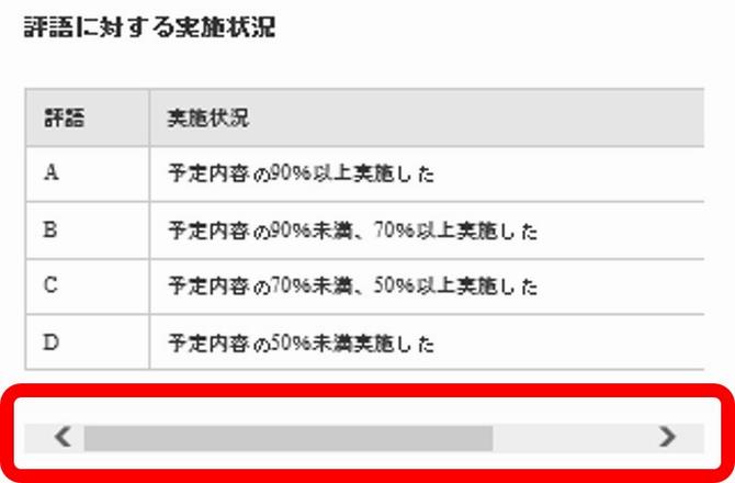 表下の横スクロールバーの画像