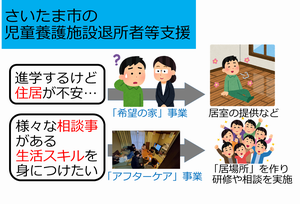 さいたま市の支援