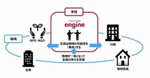 イメージ図