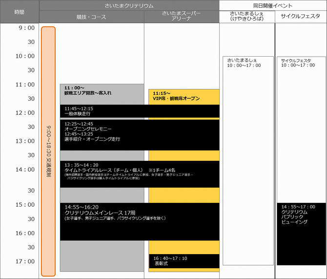 さいたまクリテリウム　タイムテーブル