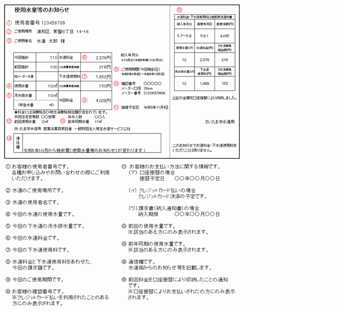 使用水量等のお知らせ（20231003）