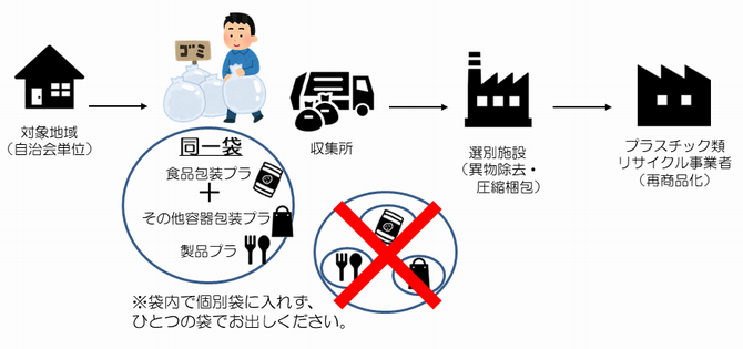 イラスト