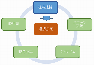 さいたま市とニュルンベルク市の更新後の覚書（MoU）