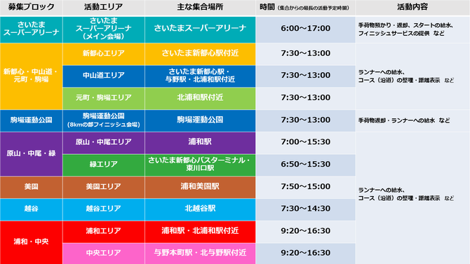 募集ブロックなど