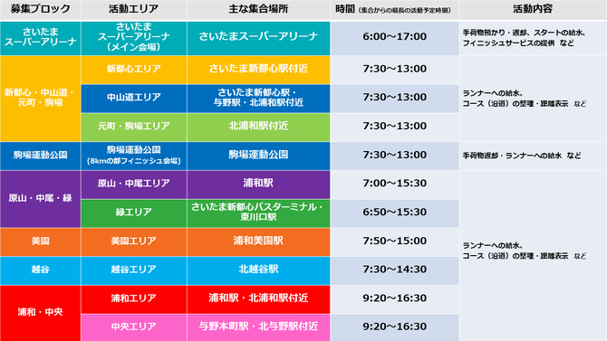 募集ブロックなど