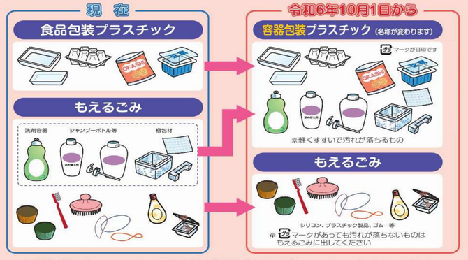 変更図