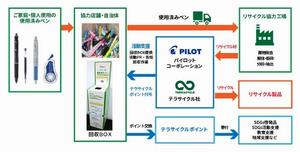 事業イメージ