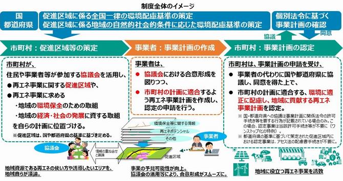 そくしんくいきがいよう